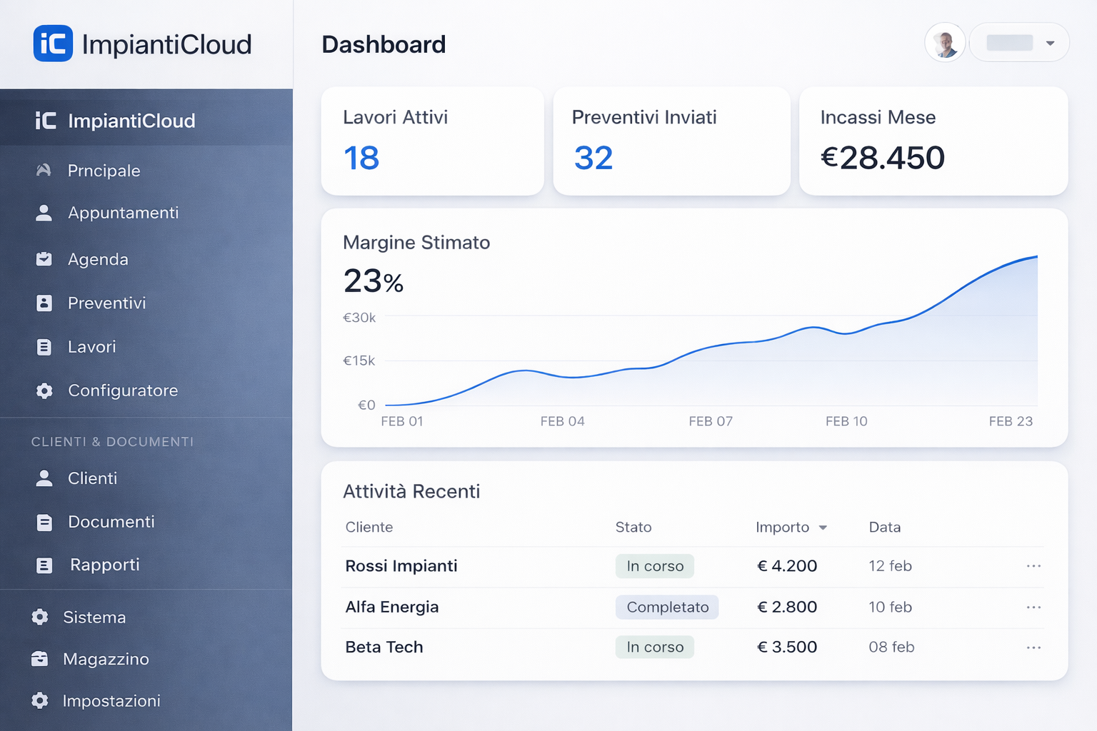 Dashboard KPI